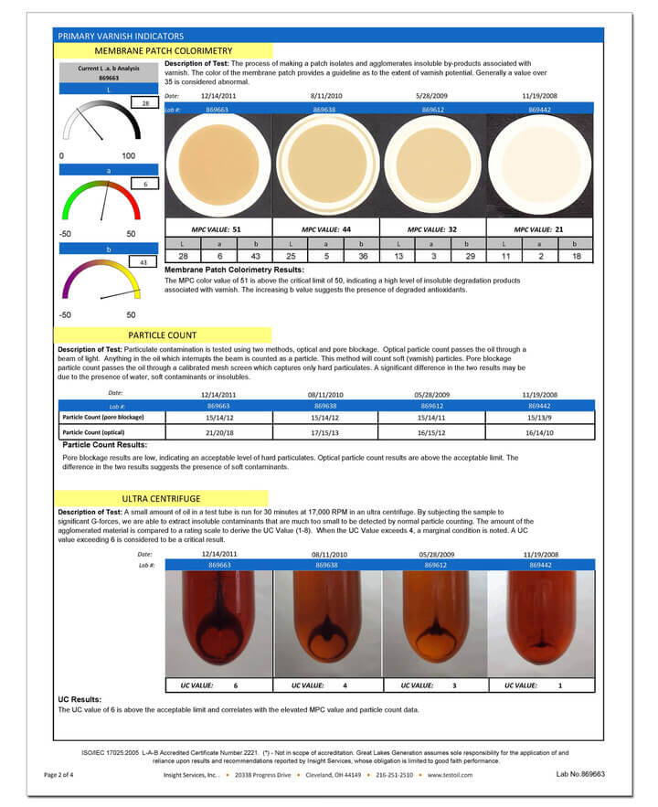 TestOil Oil Analysis