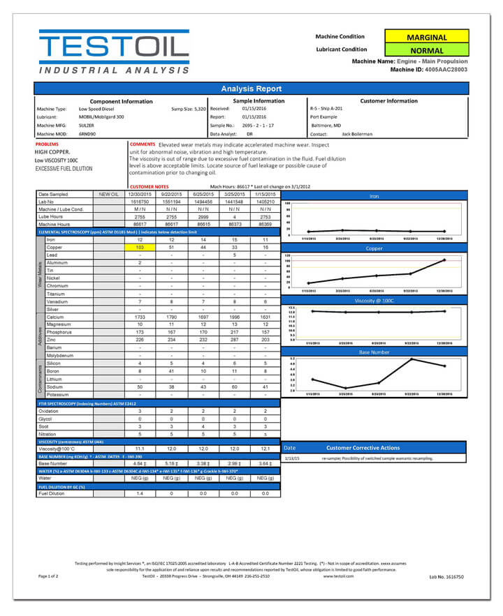 TestOil Oil Analysis