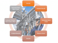 Integrate Oil Analysis with CMMS
