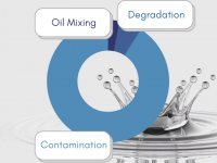Predictive Maintenance Technologies for Machine Health