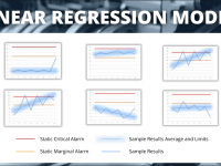 Lubrication Linear Regression Analysis