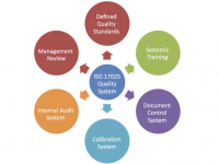 TestOil Quality Assurance
