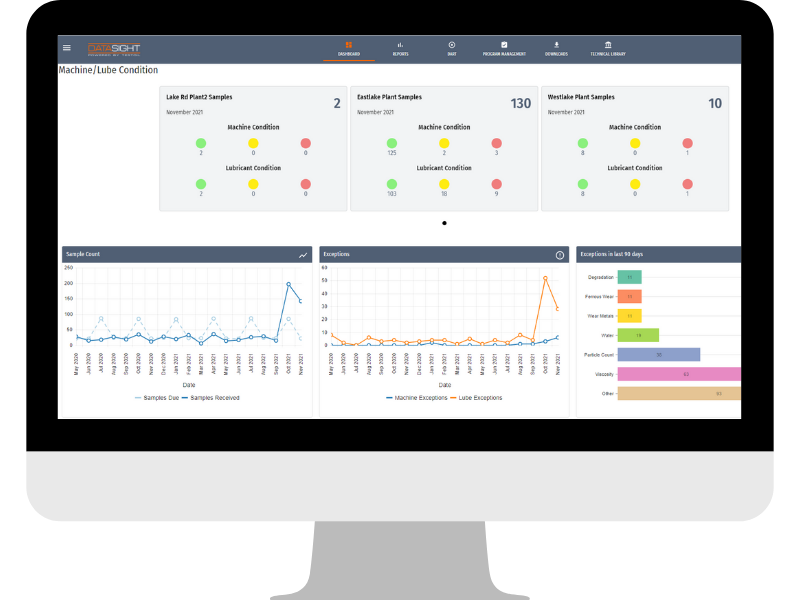 Oil Analysis Dashboard